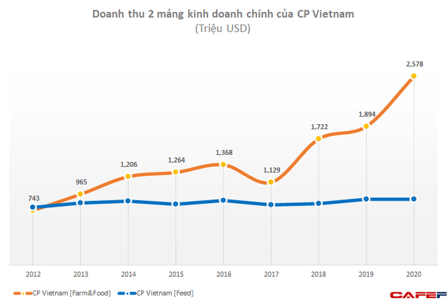 Công ty cổ phần TECHPAL