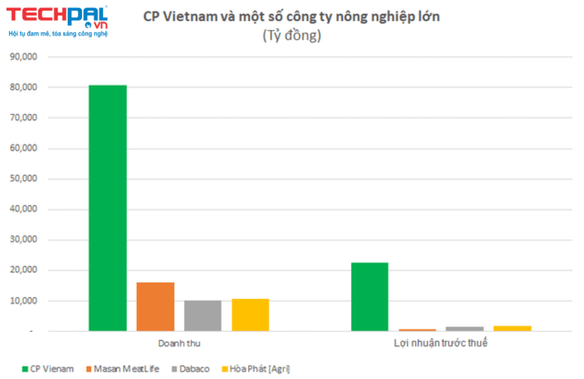Công ty cổ phần TECHPAL