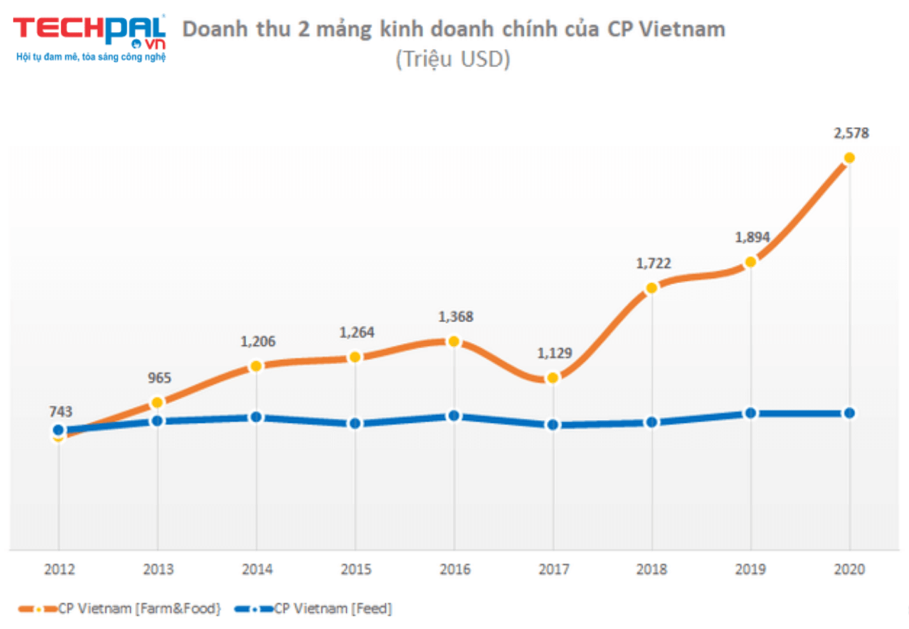 Công ty cổ phần TECHPAL